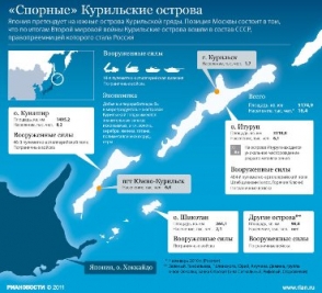 В Японии отмечают день «северных территорий»