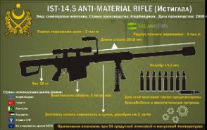 Минобороны Армении об азербайджанской снайперской винтовке «Истиглал»