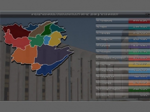 Երևանի ավագանու ընտրություններին մասնակցել է ընտրողների 53,53 տոկոսը