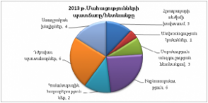 ՀՀ զինված ուժերում մահացության դեպքերի տեղեկանք