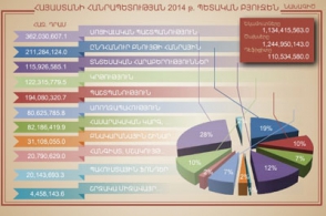 Անդրիաս Ղուկասյան. «Կառավարությունն անում է այն, ինչ ցանկանում է»