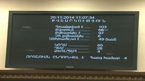 Քվեարկություններ ԱԺ–ում