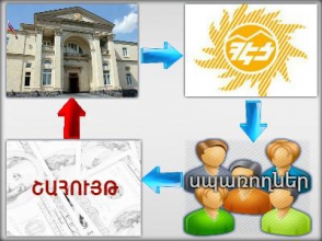 Ովքեր են օգտվում սակագնի թանկացումից (տուժողները հայտնի են)