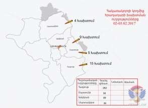 ВС Азербайджана нарушили режим прекращения огня 30 раз