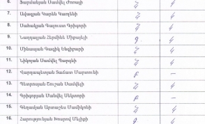 Ովքեր են կողմ քվեարկել վիճահարույց օրինագծին․ հրապարակվեց ցանկը