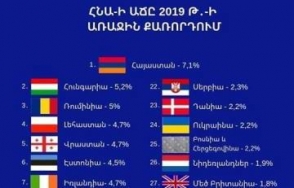 Երբ չունես տարրական գիտելիքներ, հայտնվում ես ֆեյք ինֆորմացիոն բոլոլայի մեջ