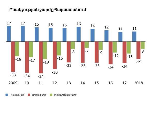 5 միլիոն բնակչի պատրանքը և իրականությունը