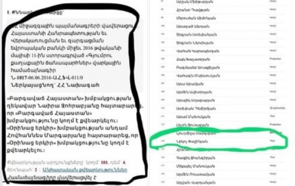 Գիտե՞ք` սա ինչ փաստաթուղթ է․ Փաշինյանը դեմ է քվեարկել դրան (լուսանկար)