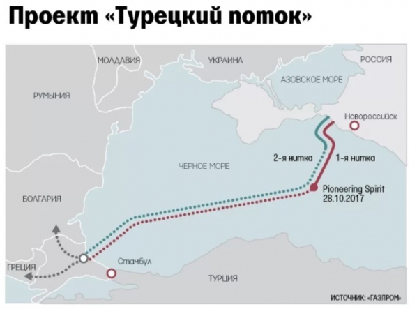 Болгария начала строить участок для прокачки газа по «Турецкому потоку»