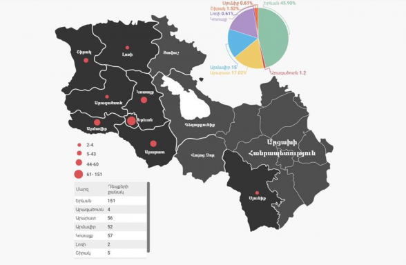 Հրապարակվել է Հայաստանում կորոնավիրուսով վարակման հաստատված դեպքերի քարտեզը