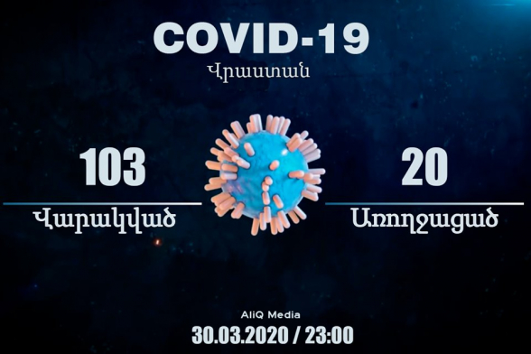 Число зараженных коронавирусом в Грузии достигло 103