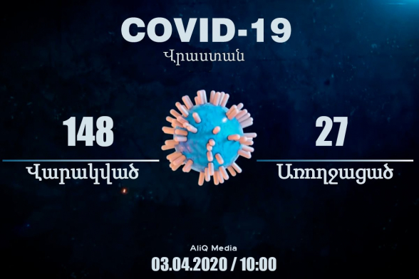В Грузии число заразившихся коронавирусом достигло 148