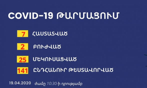 Արցախում կորոնավիրուսի հաստատված 7 դեպք կա