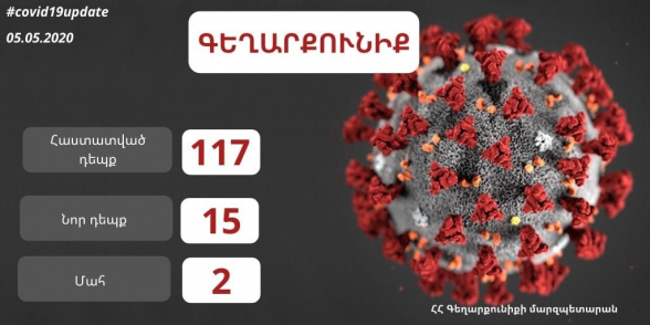 В Гегаркуникске за прошедшие 2 дня зафиксировано 15 новых случаев заражения коронавирусом