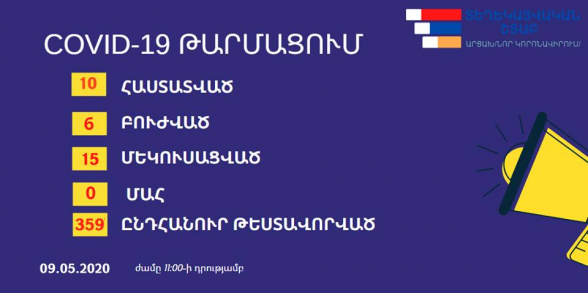 Արցախում կորոնավիրուսով պայմանավորված մեկուսացման մեջ է գտնվում 15 քաղաքացի, վարակվածների ընդհանուր թիվը 10 է