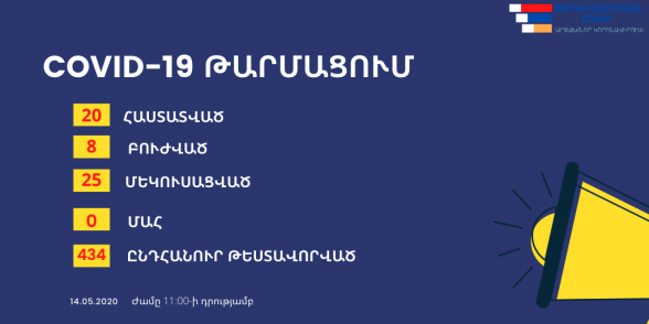 Արցախում հաստատվել է կորոնավիրուսով վարակման 20 դեպք. Տեղեկատվական շտաբ