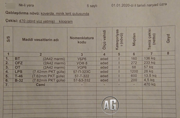 Թշնամու 181-րդ մոտոհրաձգային բրիդադի 2-րդ գումարտակից առգրավված հետևակի մարտական մեքենաններից մեկի զենք-զինամթերքների ցանկն է (լուսանկար)