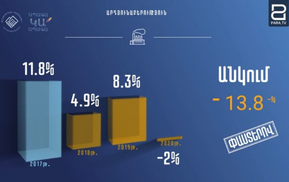 Նիկոլ Փաշինյանի պաշտոնավարման աննախադեպ ցուցանիշները