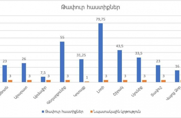 Կադրային աղետ