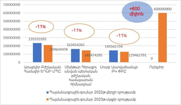 Նախարարի ստեղծած պատրանքը