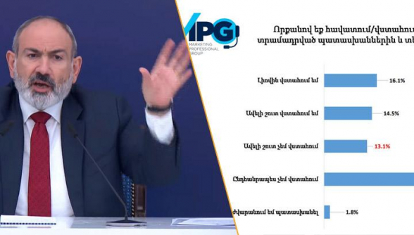 Նիկոլ Փաշինյանը բացարձակապես լեգիտիմ չէ. Հայաստանի ժողովրդի 94 %-ը դեմ է նրան