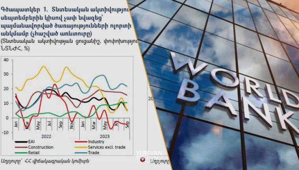 ՀՀ տնտեսական աճի տեմպը դանդաղել է. Համաշխարհային բանկ