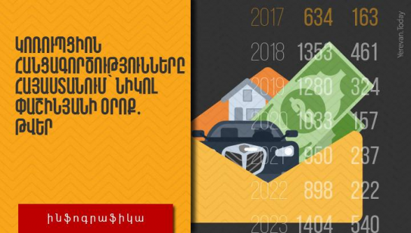 Կոռուպցիոն հանցագործությունները Հայաստանում՝ Նիկոլ Փաշինյանի օրոք․ ինֆոգրաֆիկա