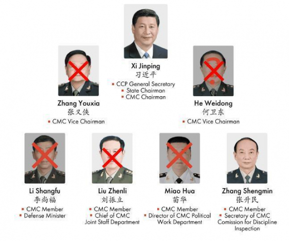 «Bloomberg» рассказал о самых масштабных потрясениях в армии Китая при Си