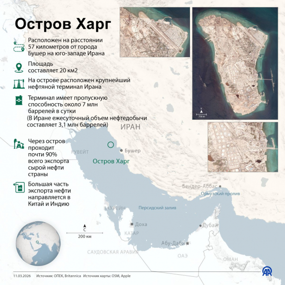 Трамп заявил о мощном ударе американских войск по острову Харк
